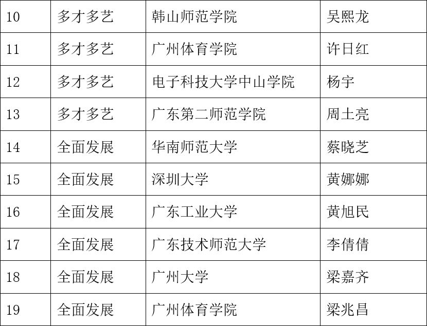 12DBE