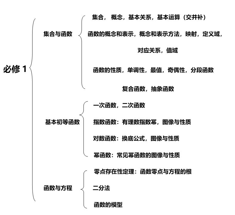 助力高考 拾级上高楼 学习提分技巧 高一数学 广州大学本科招生网